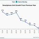 business insider chart